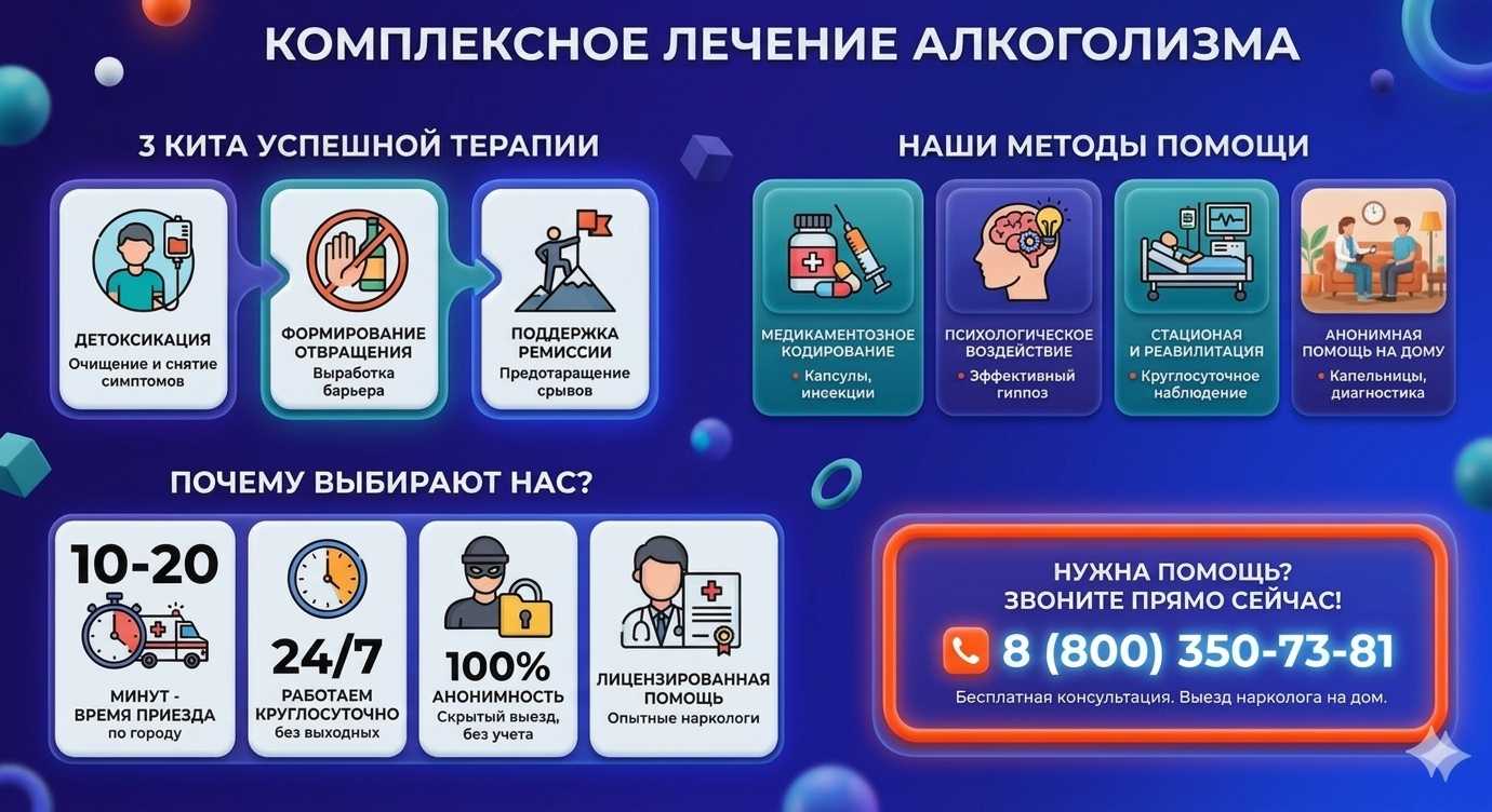 Инфографика о методах лечения алкоголизма в Михайловском: детоксикация, кодирование и анонимная помощь на дому от клиники Похмельная служба.